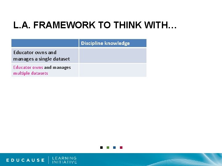 L. A. FRAMEWORK TO THINK WITH… Discipline knowledge Educator owns and manages a single