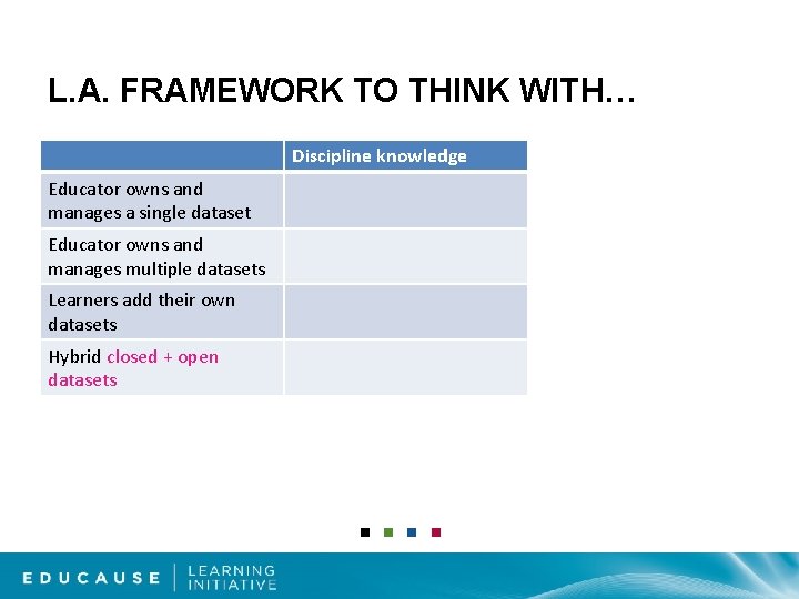 L. A. FRAMEWORK TO THINK WITH… Discipline knowledge Educator owns and manages a single