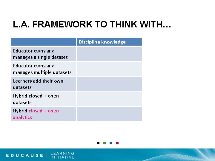 L. A. FRAMEWORK TO THINK WITH… Discipline knowledge Educator owns and manages a single