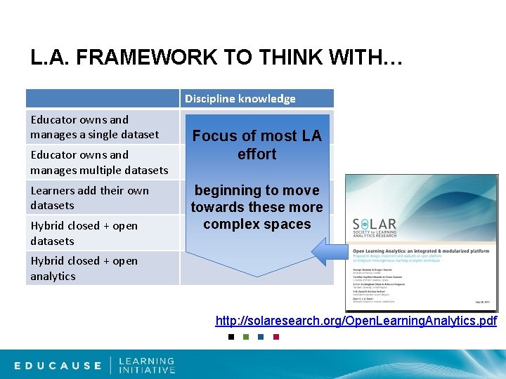 L. A. FRAMEWORK TO THINK WITH… Discipline knowledge Educator owns and manages a single