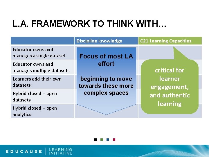 L. A. FRAMEWORK TO THINK WITH… Discipline knowledge Educator owns and manages a single