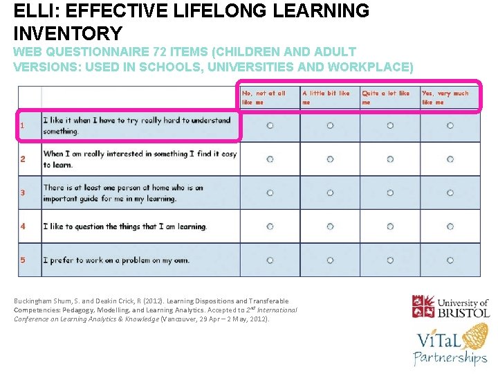ELLI: EFFECTIVE LIFELONG LEARNING INVENTORY WEB QUESTIONNAIRE 72 ITEMS (CHILDREN AND ADULT VERSIONS: USED