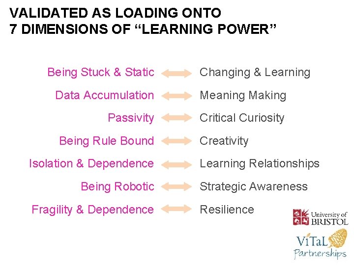 VALIDATED AS LOADING ONTO 7 DIMENSIONS OF “LEARNING POWER” Being Stuck & Static Changing