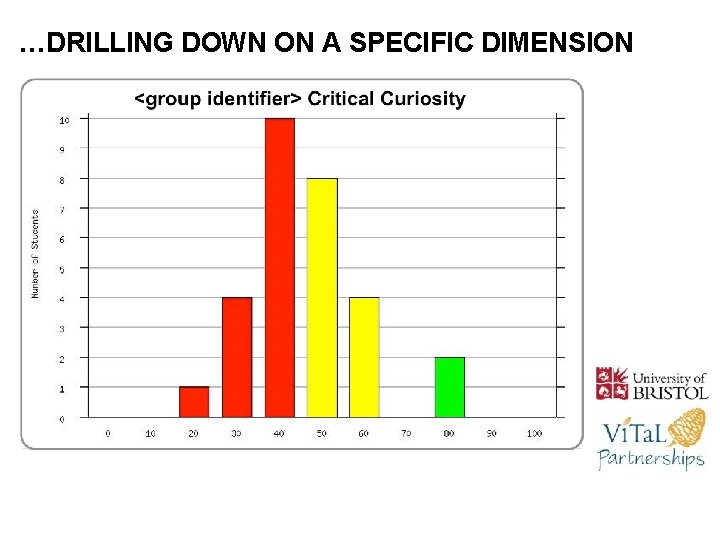 …DRILLING DOWN ON A SPECIFIC DIMENSION 