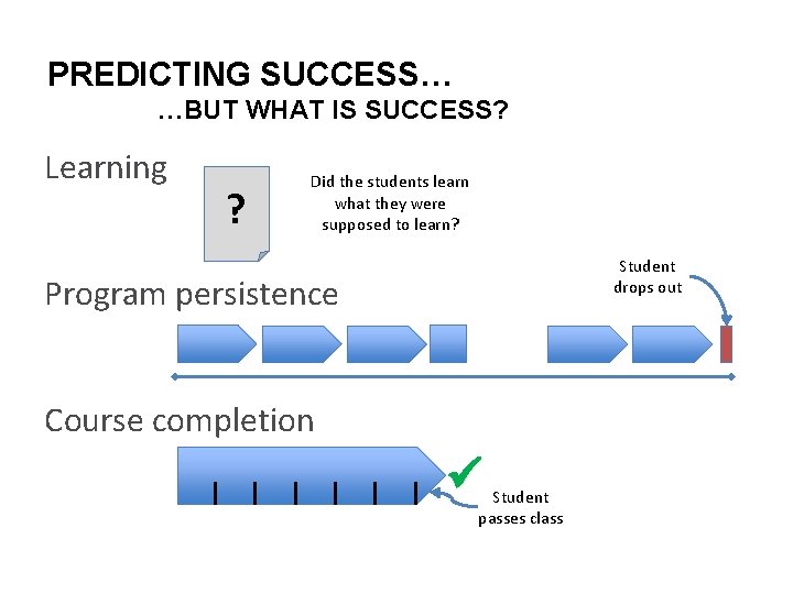 PREDICTING SUCCESS… …BUT WHAT IS SUCCESS? Learning ? Did the students learn what they