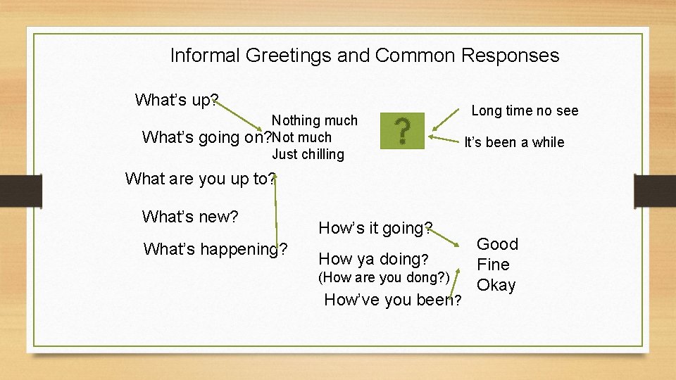 Informal Greetings and Common Responses What’s up? What’s going Nothing much on? Not much