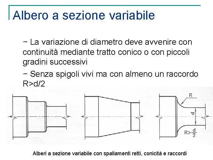 Albero a sezione variabile − La variazione di diametro deve avvenire continuità mediante tratto