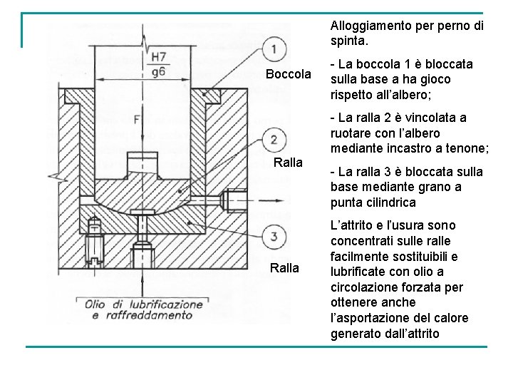 Alloggiamento perno di spinta. Boccola Ralla - La boccola 1 è bloccata sulla base