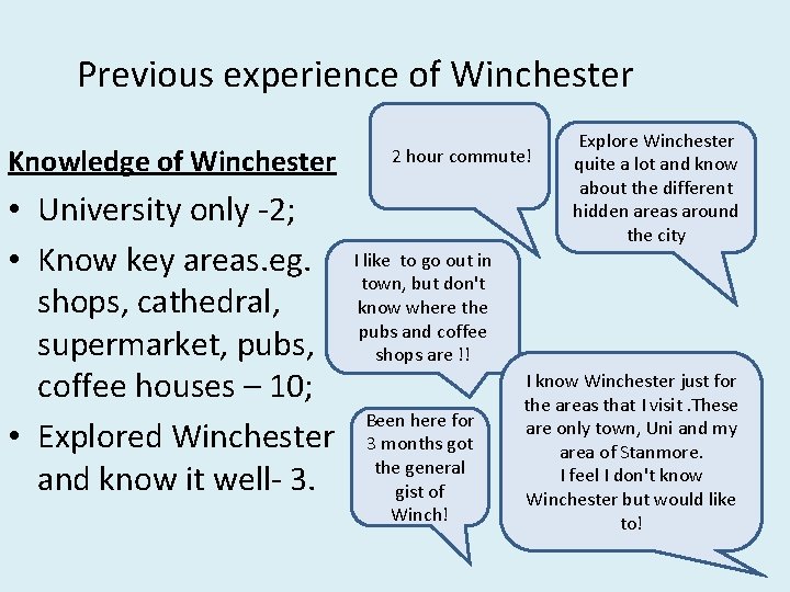 Previous experience of Winchester Knowledge of Winchester • University only -2; • Know key