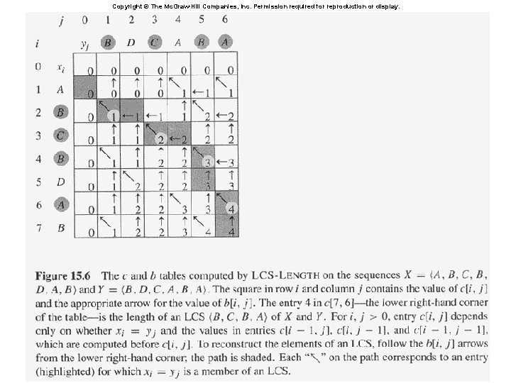 Copyright © The Mc. Graw-Hill Companies, Inc. Permission required for reproduction or display. 
