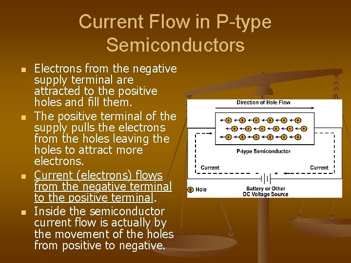 Current Flow in P-type Semiconductors n n Electrons from the negative supply terminal are