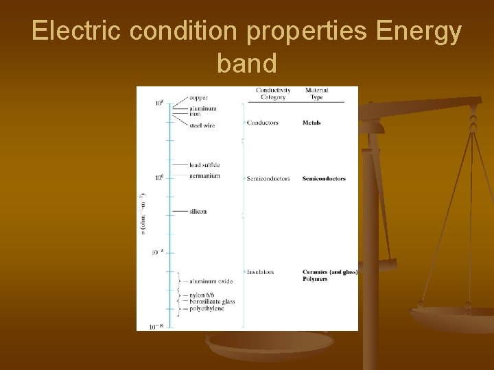 Electric condition properties Energy band 