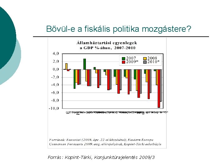 Bővül-e a fiskális politika mozgástere? Forrás: Kopint-Tárki, Konjunktúrajelentés 2009/3 