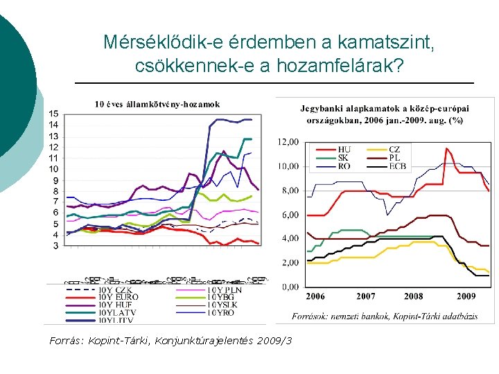 Mérséklődik-e érdemben a kamatszint, csökkennek-e a hozamfelárak? Forrás: Kopint-Tárki, Konjunktúrajelentés 2009/3 