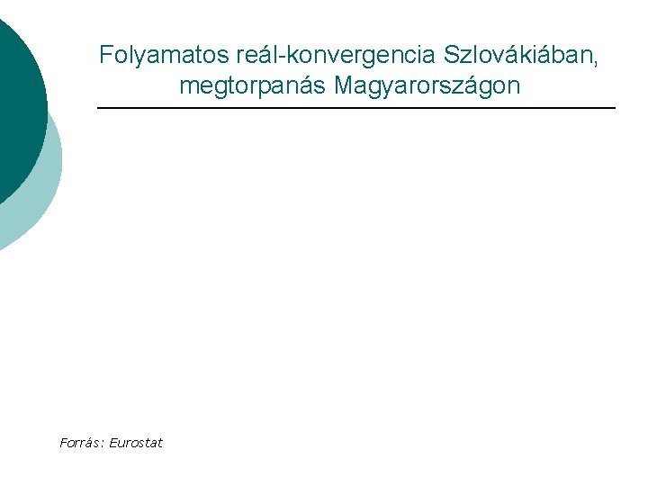 Folyamatos reál-konvergencia Szlovákiában, megtorpanás Magyarországon Forrás: Eurostat 