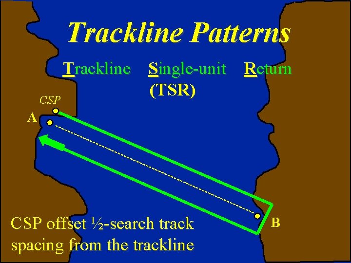 Trackline Patterns Trackline Single-unit Return (TSR) CSP A CSP offset ½-search track spacing from