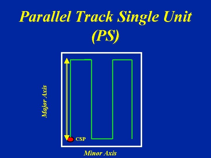 Major Axis Parallel Track Single Unit (PS) CSP Minor Axis Major Axis Parallel Track Single Unit (PS) CSP Minor Axis