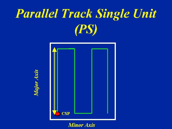 Major Axis Parallel Track Single Unit (PS) CSP Minor Axis 