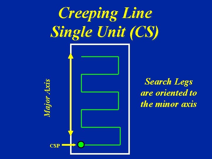Major Axis Creeping Line Single Unit (CS) CSP Search Legs are oriented to the