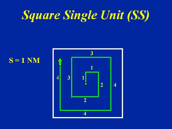 Square Single Unit (SS) 3 S = 1 NM 1 4 3 1 2