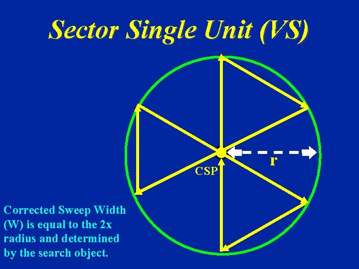 Sector Single Unit (VS) CSP Corrected Sweep Width (W) is equal to the 2