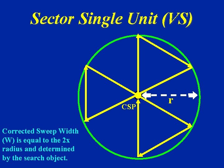 Sector Single Unit (VS) CSP Corrected Sweep Width (W) is equal to the 2 Sector Single Unit (VS) CSP Corrected Sweep Width (W) is equal to the 2