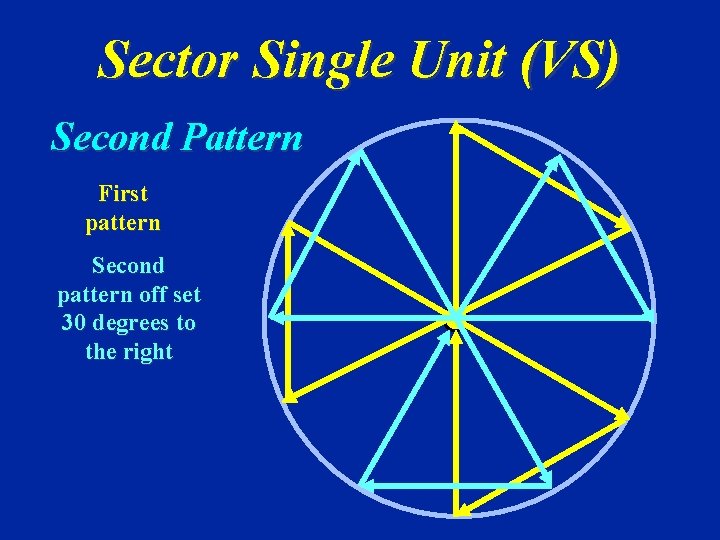 Sector Single Unit (VS) Second Pattern First pattern Second pattern off set 30 degrees