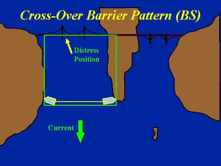 Cross-Over Barrier Pattern (BS) Distress Position Current 