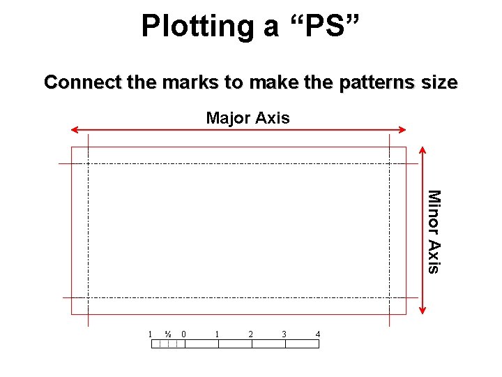 Plotting a “PS” Connect the marks to make the patterns size Major Axis Minor Plotting a “PS” Connect the marks to make the patterns size Major Axis Minor