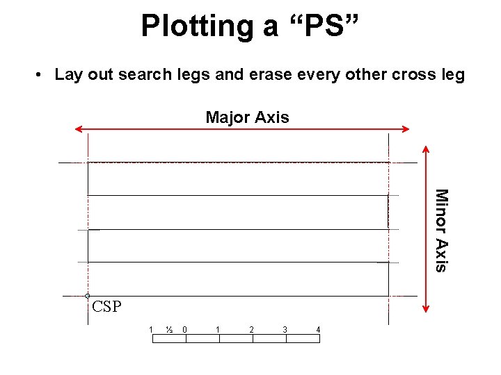 Plotting a “PS” • Lay out search legs and erase every other cross leg