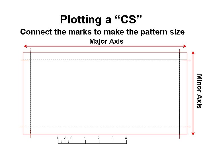 Plotting a “CS” Connect the marks to make the pattern size Major Axis Minor Plotting a “CS” Connect the marks to make the pattern size Major Axis Minor