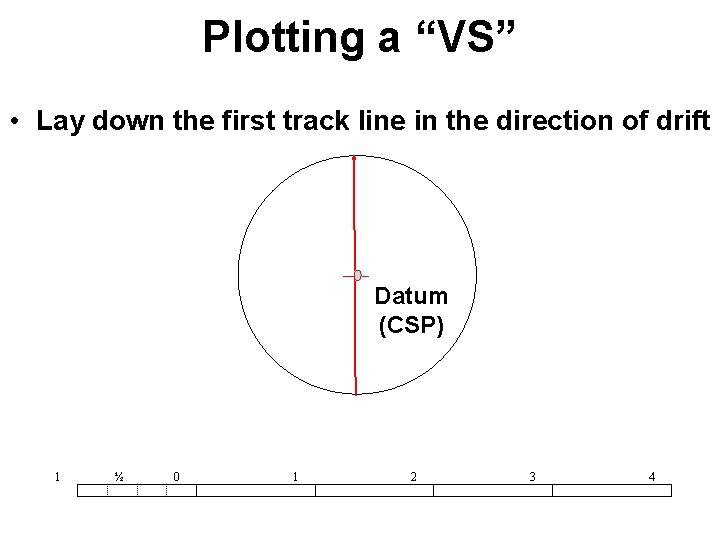 Plotting a “VS” • Lay down the first track line in the direction of