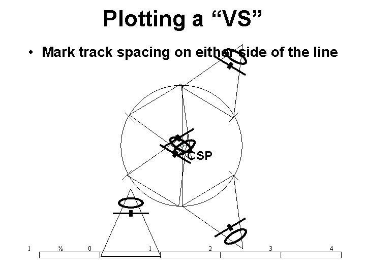 Plotting a “VS” • Mark track spacing on either side of the line CSP