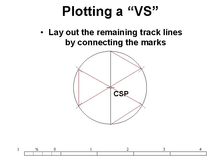 Plotting a “VS” • Lay out the remaining track lines by connecting the marks