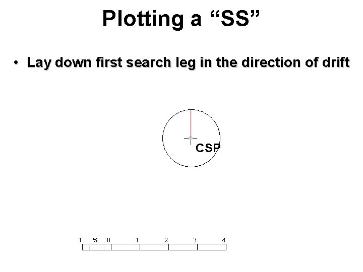 Plotting a “SS” • Lay down first search leg in the direction of drift