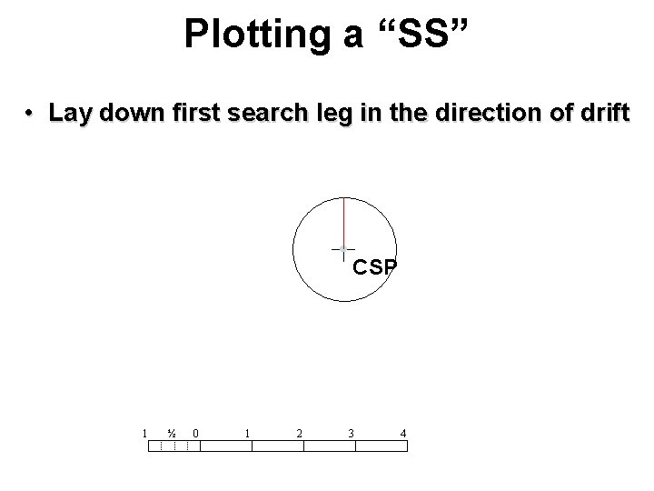 Plotting a “SS” • Lay down first search leg in the direction of drift Plotting a “SS” • Lay down first search leg in the direction of drift