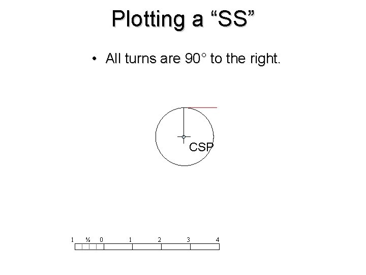 Plotting a “SS” • All turns are 90° to the right. CSP 1 ½