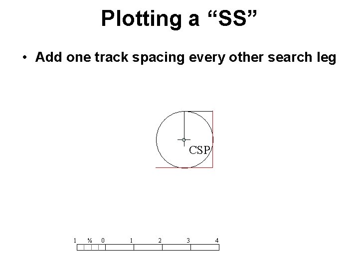 Plotting a “SS” • Add one track spacing every other search leg CSP 1