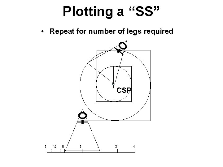 Plotting a “SS” • Repeat for number of legs required CSP 1 ½ 0 Plotting a “SS” • Repeat for number of legs required CSP 1 ½ 0