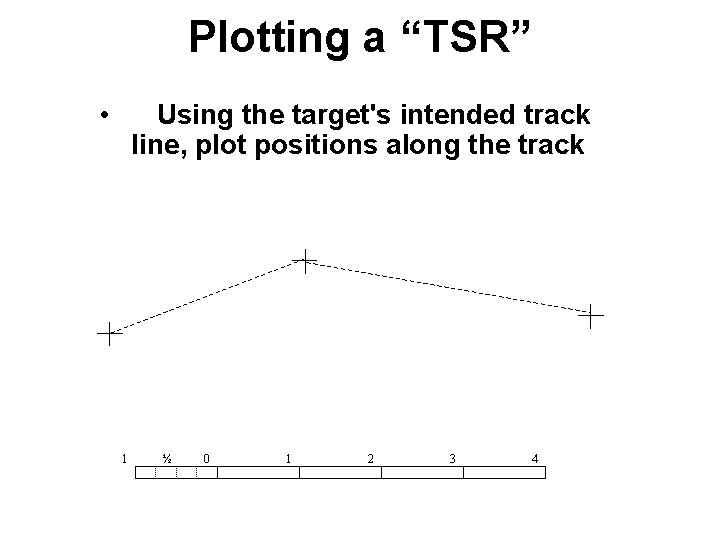 Plotting a “TSR” • Using the target's intended track line, plot positions along the