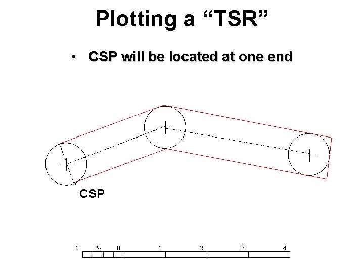 Plotting a “TSR” • CSP will be located at one end CSP 1 ½