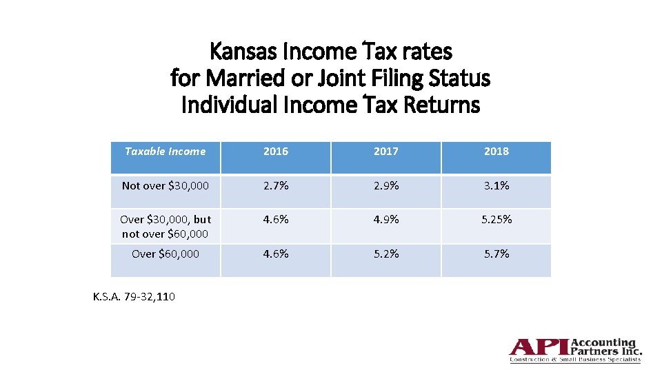 Kansas Income Tax rates for Married or Joint Filing Status Individual Income Tax Returns