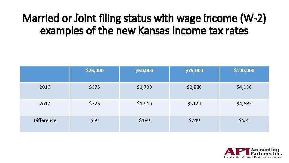 Married or Joint filing status with wage income (W-2) examples of the new Kansas