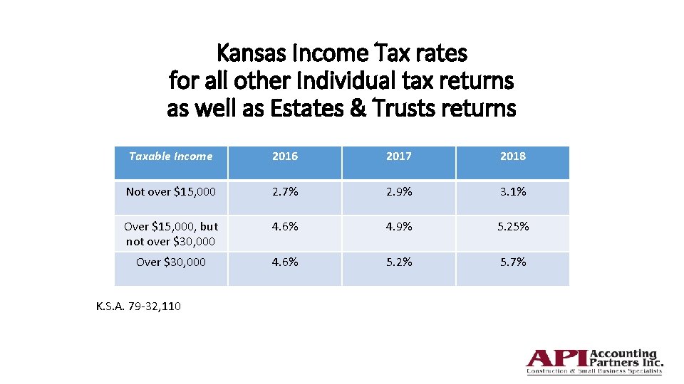 Kansas Income Tax rates for all other Individual tax returns as well as Estates