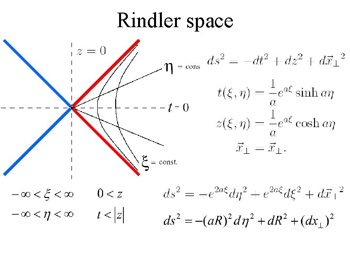 Rindler space 