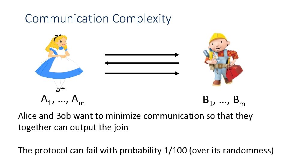 Communication Complexity A 1, …, Am B 1, …, Bm Alice and Bob want