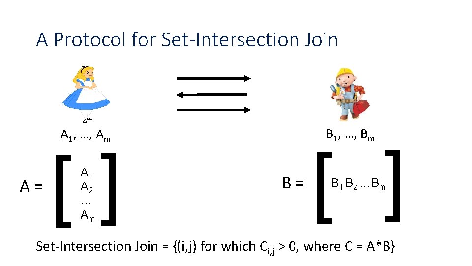 A Protocol for Set-Intersection Join B 1, …, Bm [ [ A= A 1