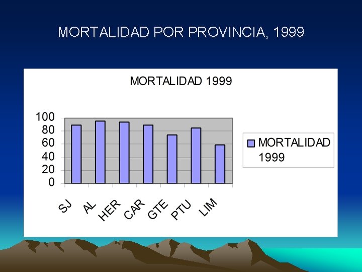 MORTALIDAD POR PROVINCIA, 1999 