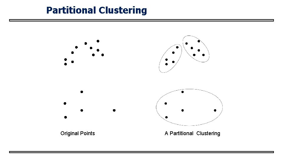 Partitional Clustering Original Points A Partitional Clustering 