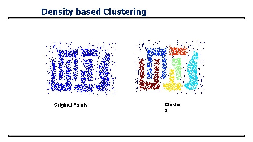Density based Clustering Original Points Cluster s 
